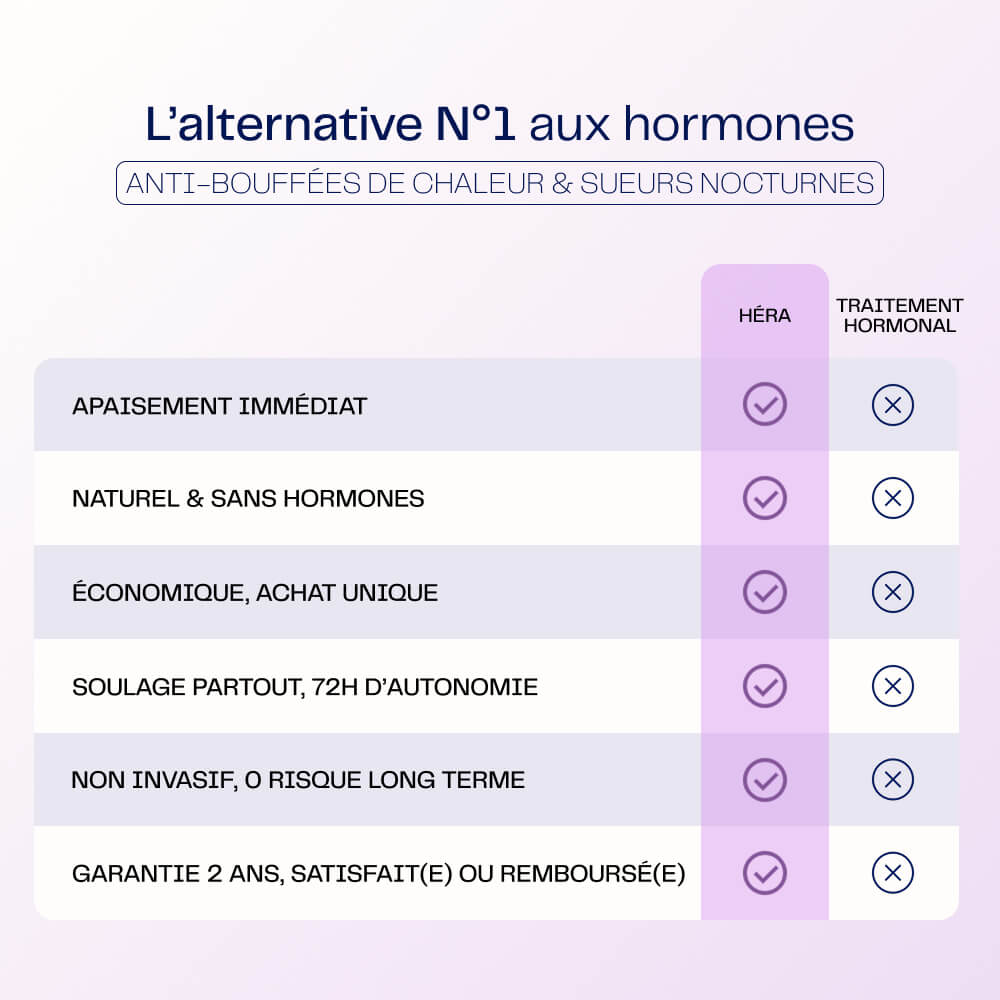 Héra, l’appareil de cryothérapie portable